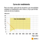 Motobomba autocebante 2"x2", gasolina 7HP, agrícola, TRUPER - Código: 17116 - Imagen 4